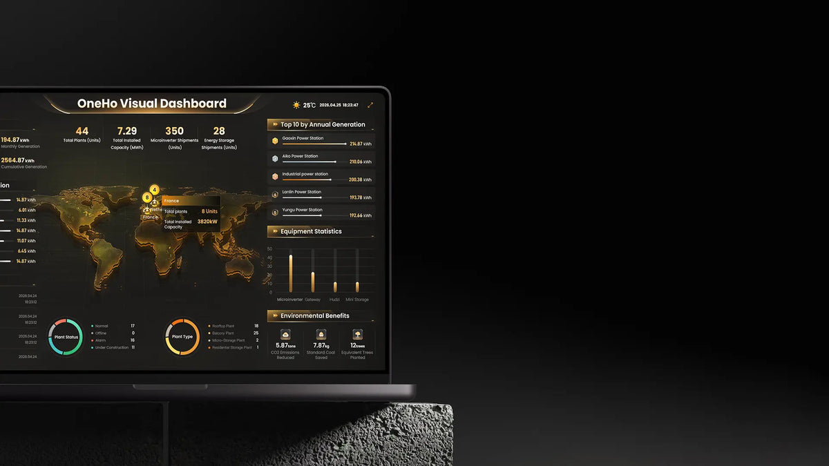 OneHo-platform voorthuisenergiemanagement
